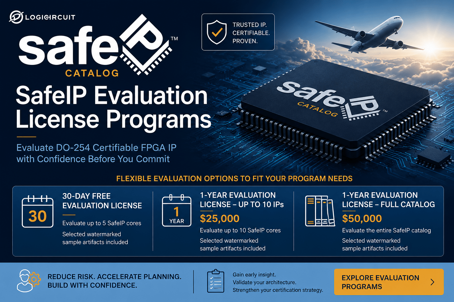 SafeIP Eval Program Ad